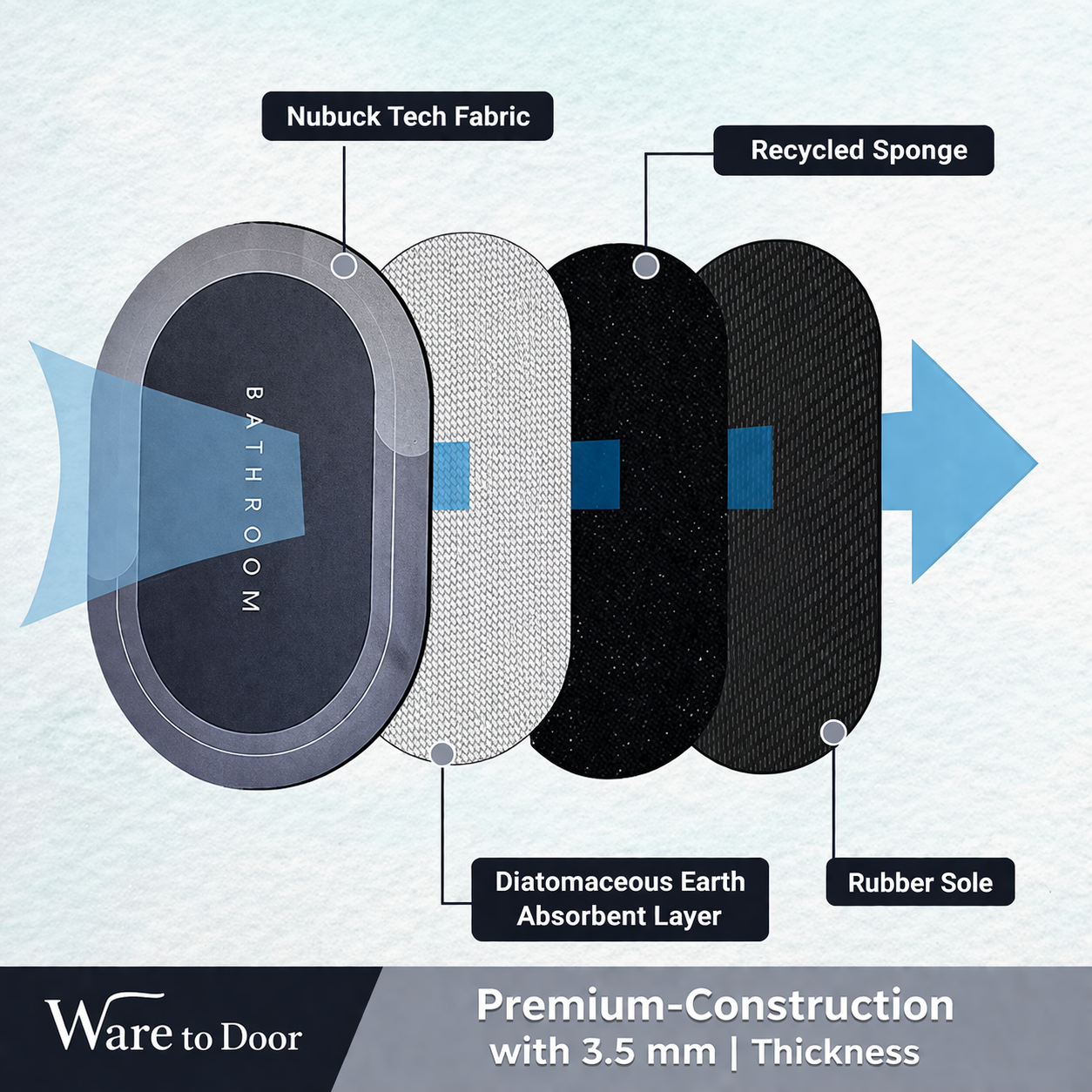 quick dry anti skid bathroom mat (40×60 cm) – water absorbent rubber floor mat (grey) quick dry anti skid bathroom mat (40×60 cm) – water absorbent rubber floor mat (grey)